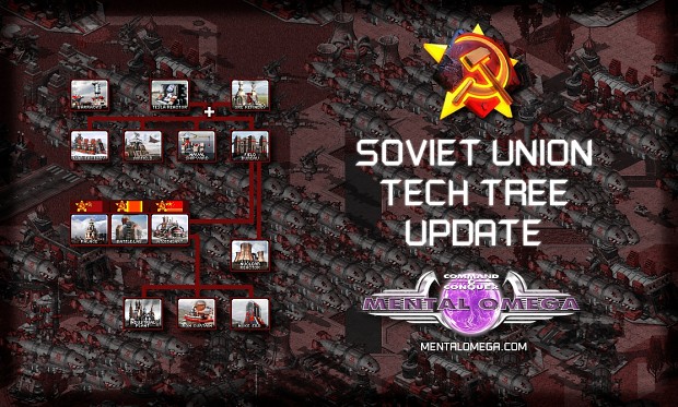 Soviet Tech Tree Update 2016