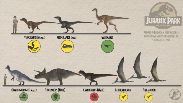 The Legacy Dream - The Size Chart Of Hammond´s Dream Dinosaurs image ...