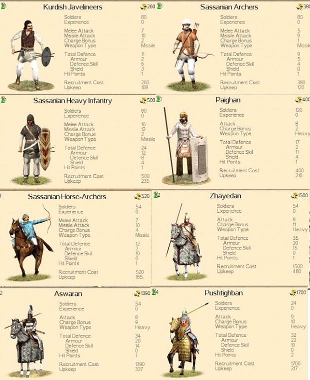 Sassanid Empire Unit Roster
