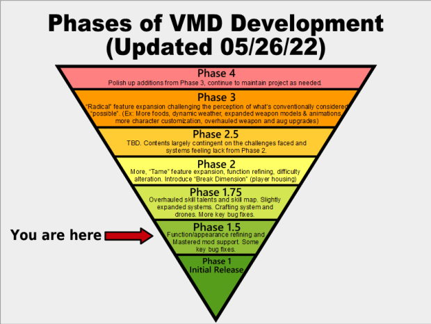 VMD Phases: 05/26/2022 Update