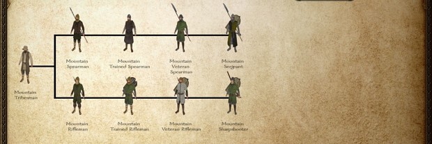 Re worked Troop Trees (Helmets and other Minor changes are to be done)