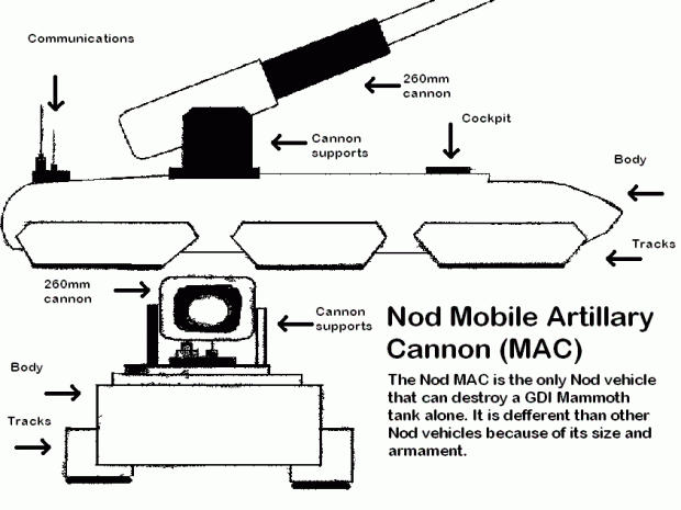 Nod MAC Concept