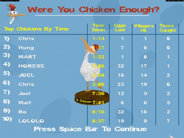 Top Chickens Table (high score table)