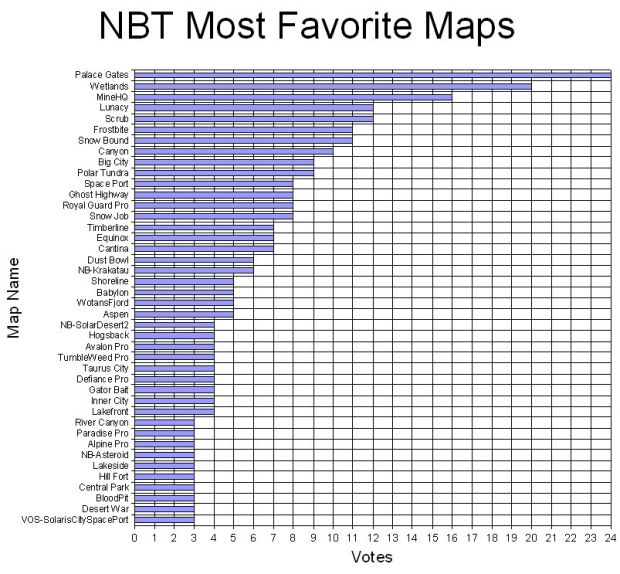 Map Voting at NBT