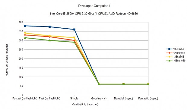 AMD Radeon HD 6850 Benchmark