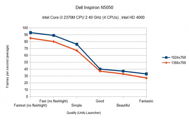 Intel HD 4000 Benchmark