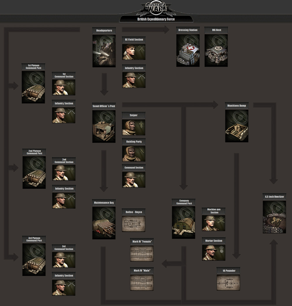 company of heroes 2 faction strengths and weaknesses