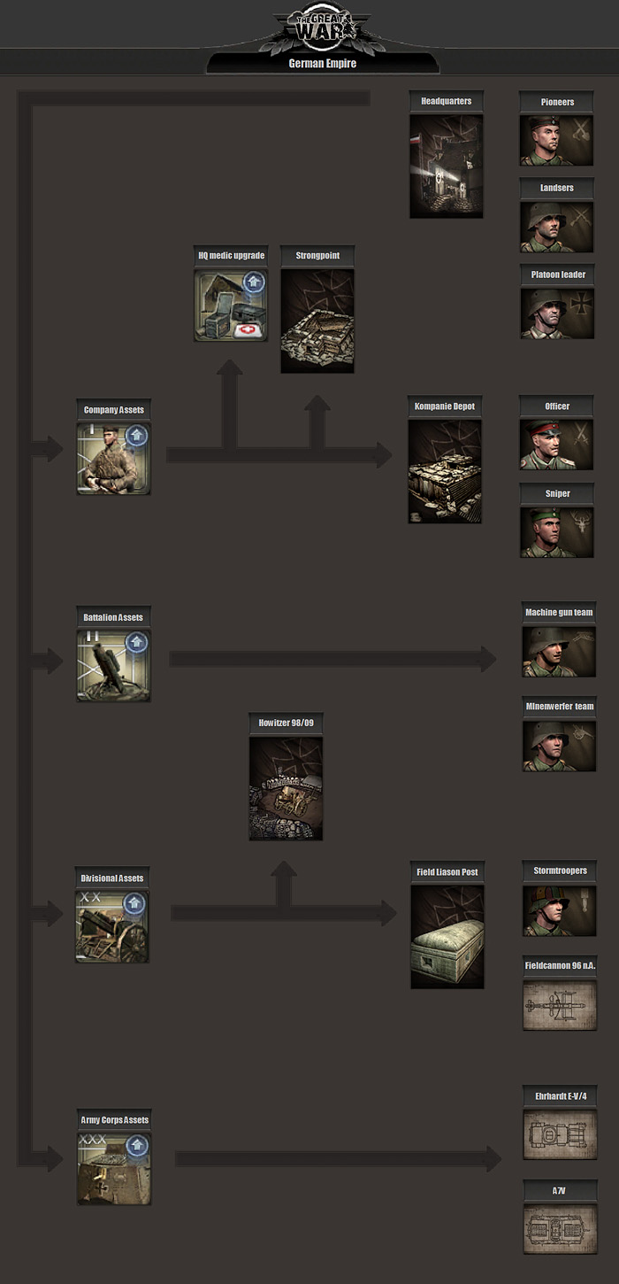 company of heroes opposing front doctrine tree