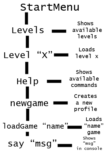 Start Menu Commands