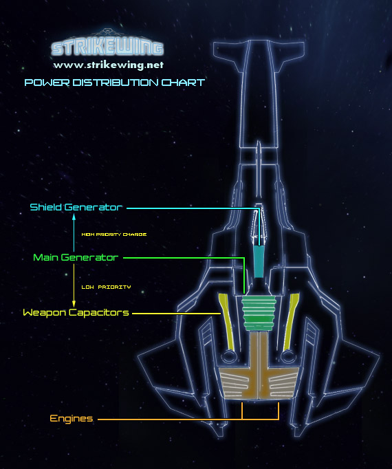 Ship energy distribution