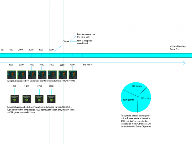 Time Point System