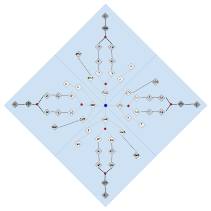 neutral-skill-tree