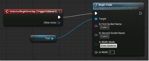 Blueprints Control of Anim Trails