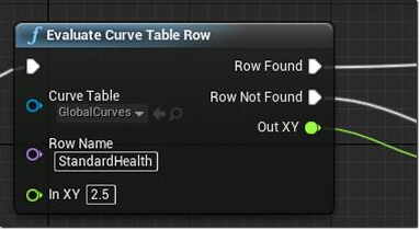 Data and Curve Table Support