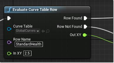 Data and Curve Table Support