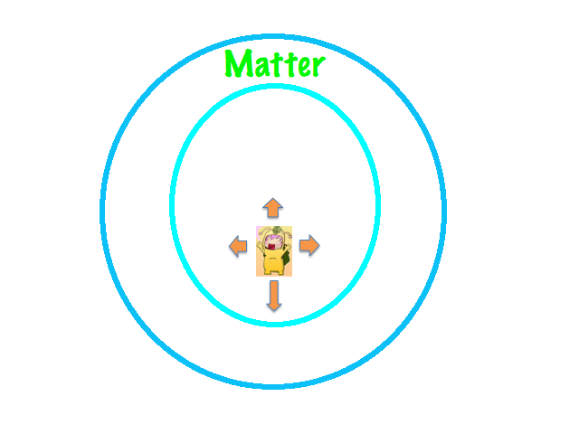 justin's gravity diagram final