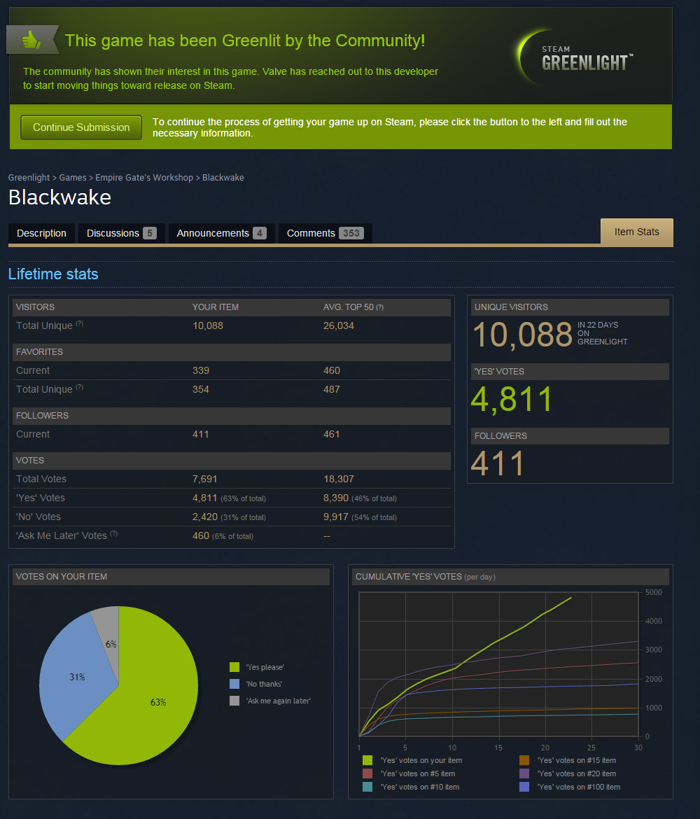 blackwake steamdb