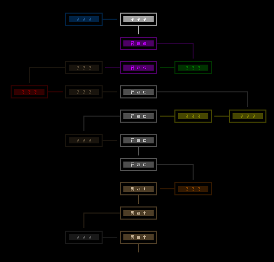 cogmind_sample_world_map