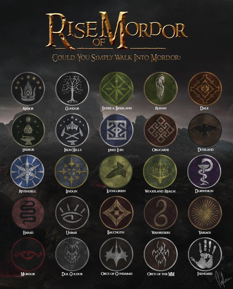 sigil factions