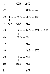 cogmind_world_route_text