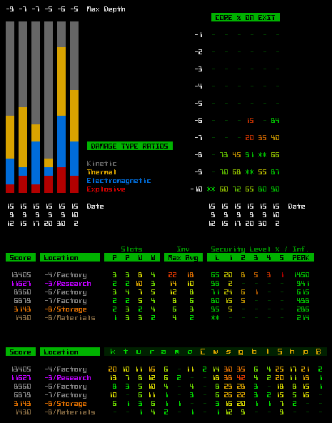 cogmind_performance_graphs_mockup