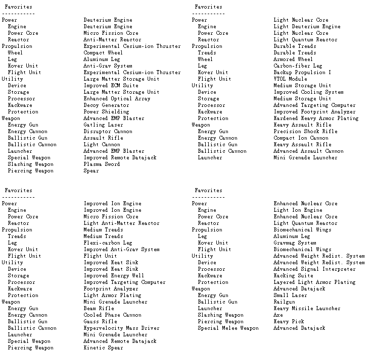 cogmind_morgue_file_favorites_examples