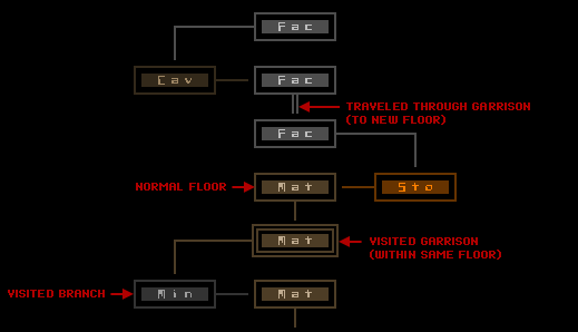 cogmind_world_map_with_garrisons