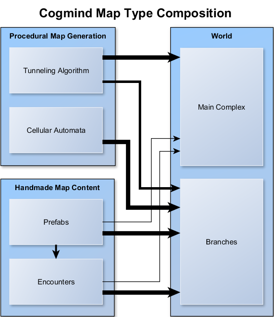 Map Type Composition.