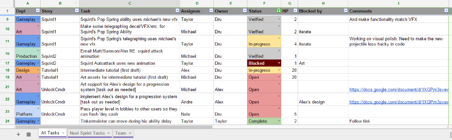 SimYEE Task Board After