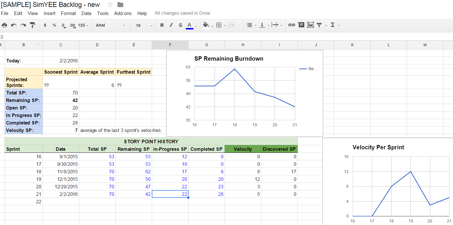 New SimYEE Backlog's Graphs