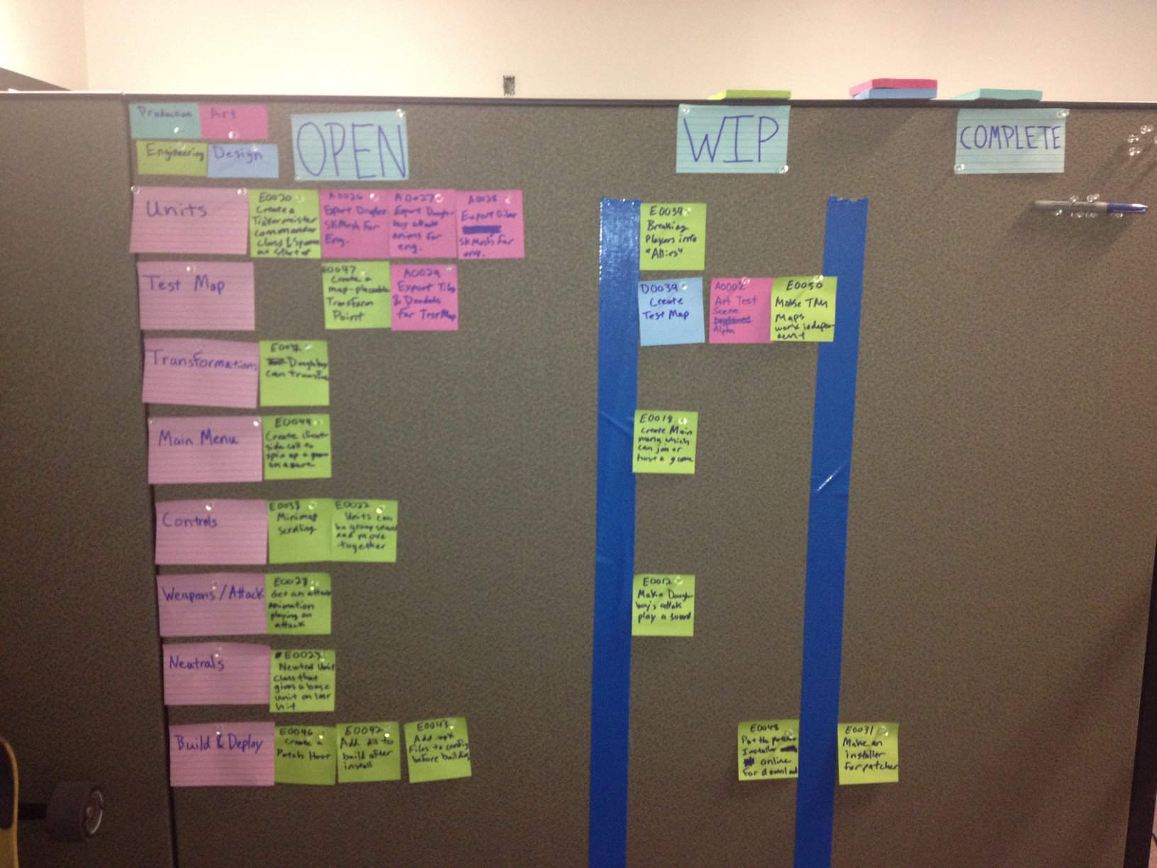 The Maestros Physical Task Board