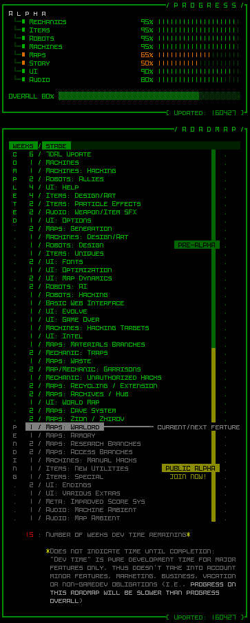 cogmind_roadmap_160427