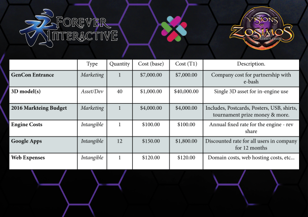 vos funding breakdown