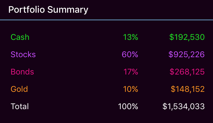 stock summary