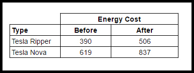 table_3