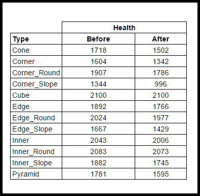 table_5