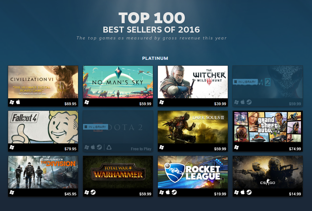 Steam reveals its best-selling games of the year