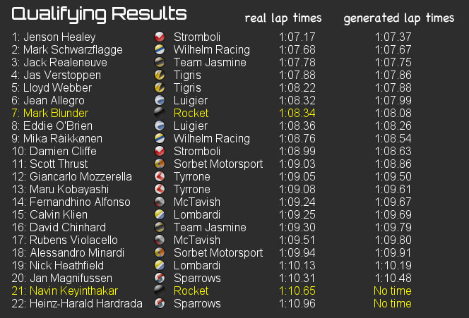 Real And Generated Hotlaps