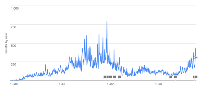 botsumo stats