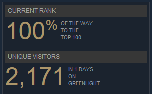 cogmind_steam_greenlight_100percent_top_100