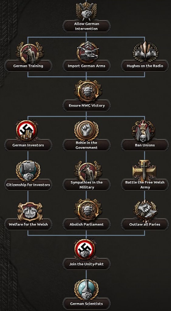 HOI4 don't work until new patch