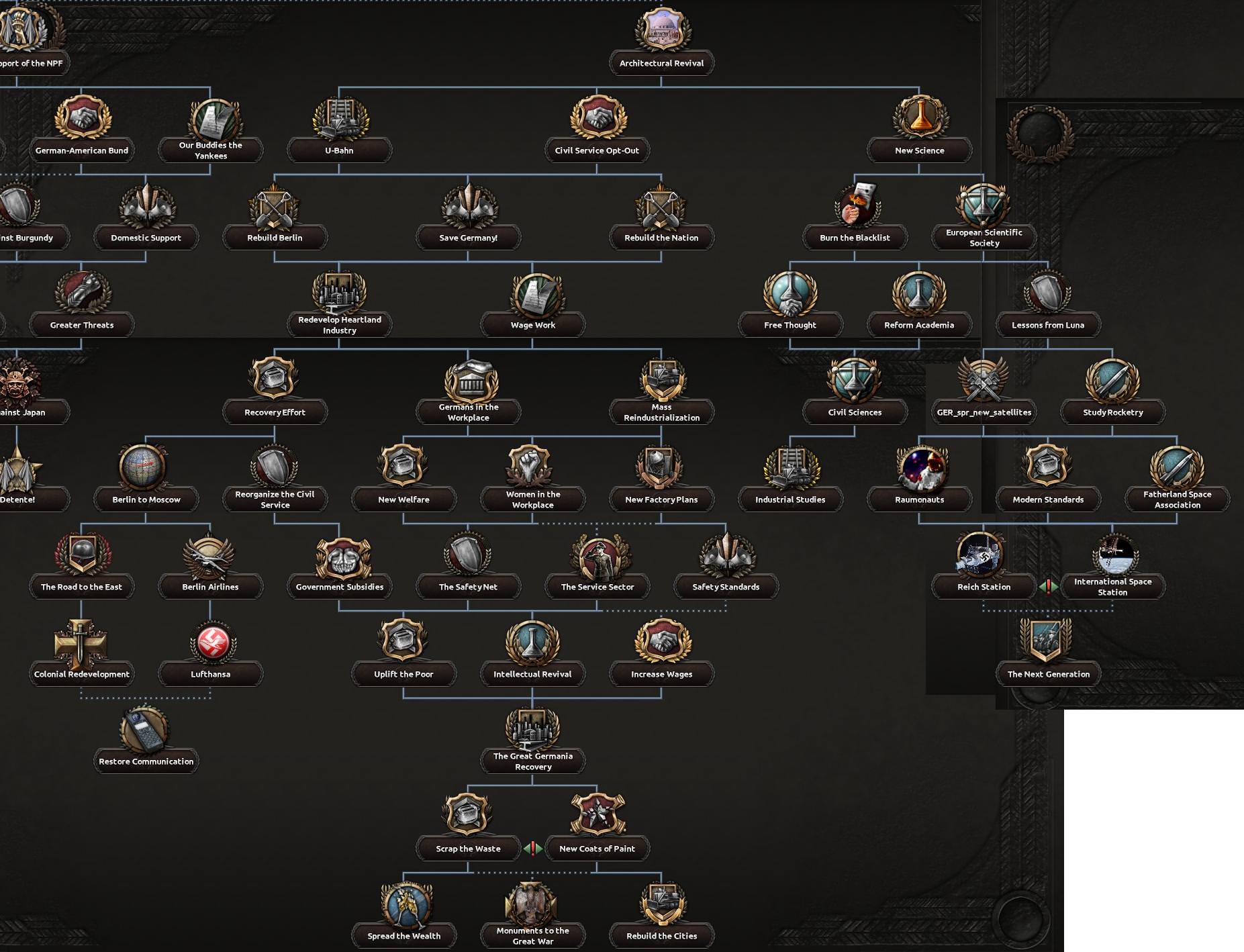 Europa Universalis - The German mission tree, as seen as in our latest Dev  Diary.