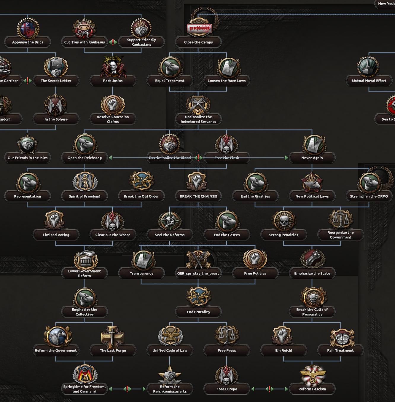 HOI4 Dev Diary - Officer Corps