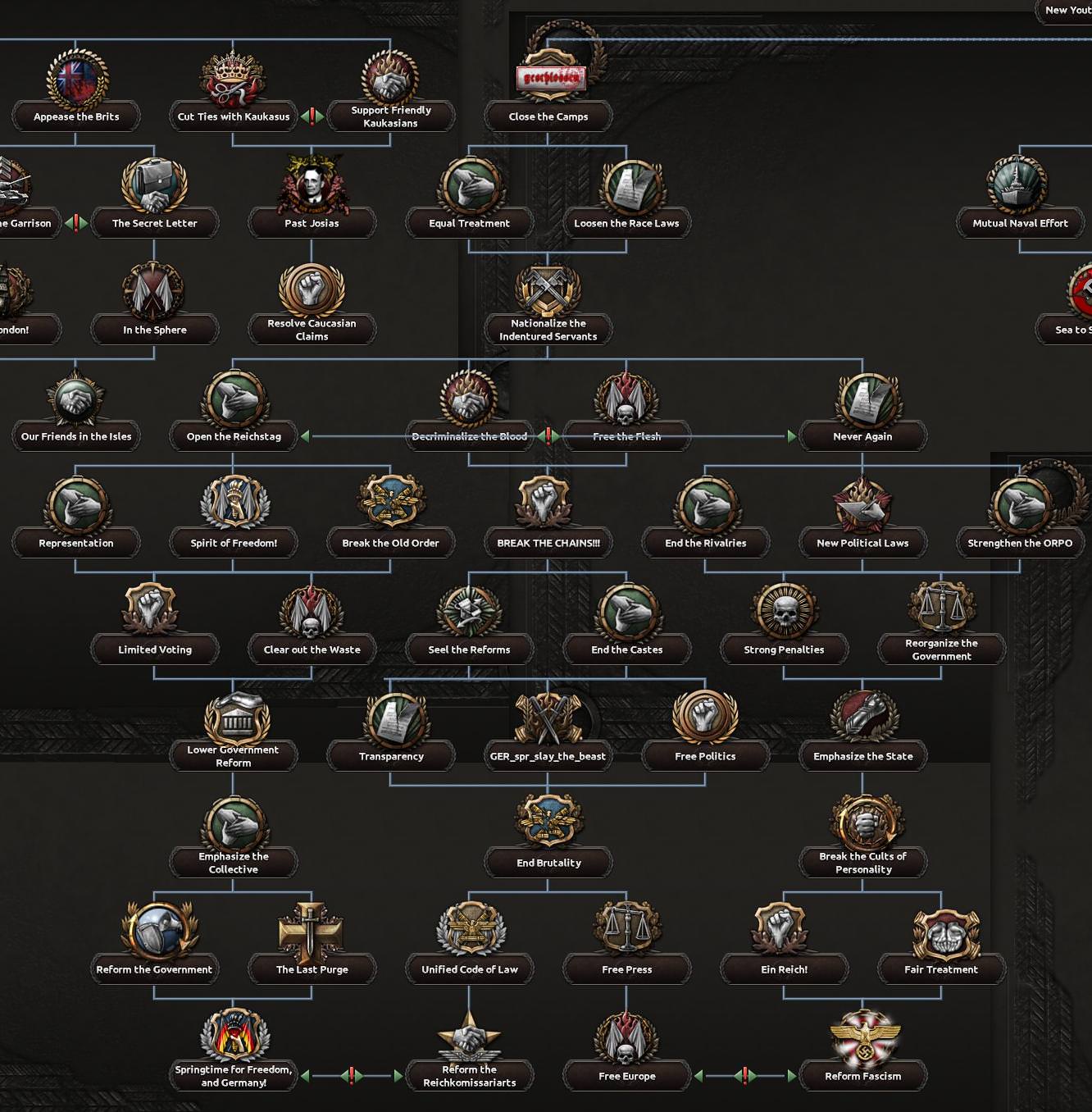 HOI4 Dev Diary - Combat and Stats changes