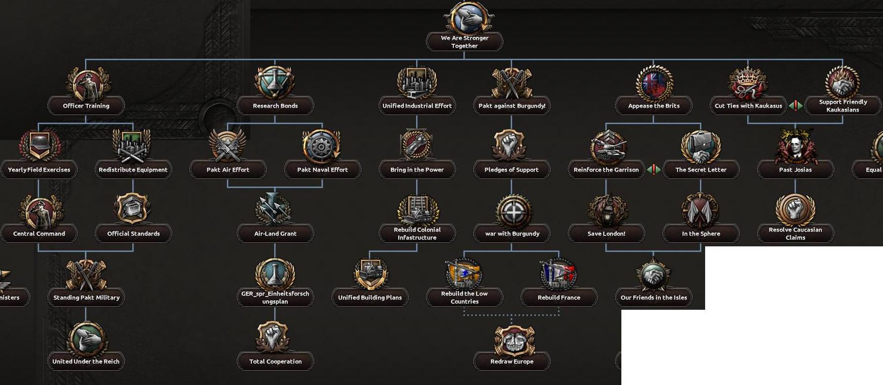 HOI4 Dev Diary - Combat and Stats changes