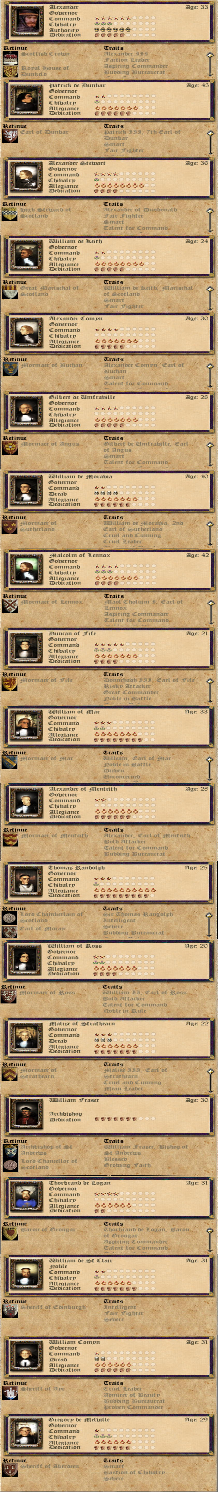 medieval 2 total war trait list