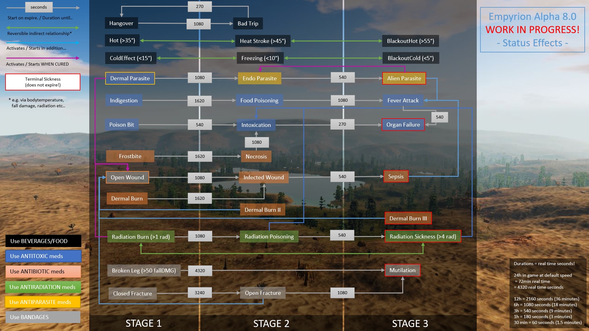 Road to Alpha 8 Development Update IV news Empyrion Galactic