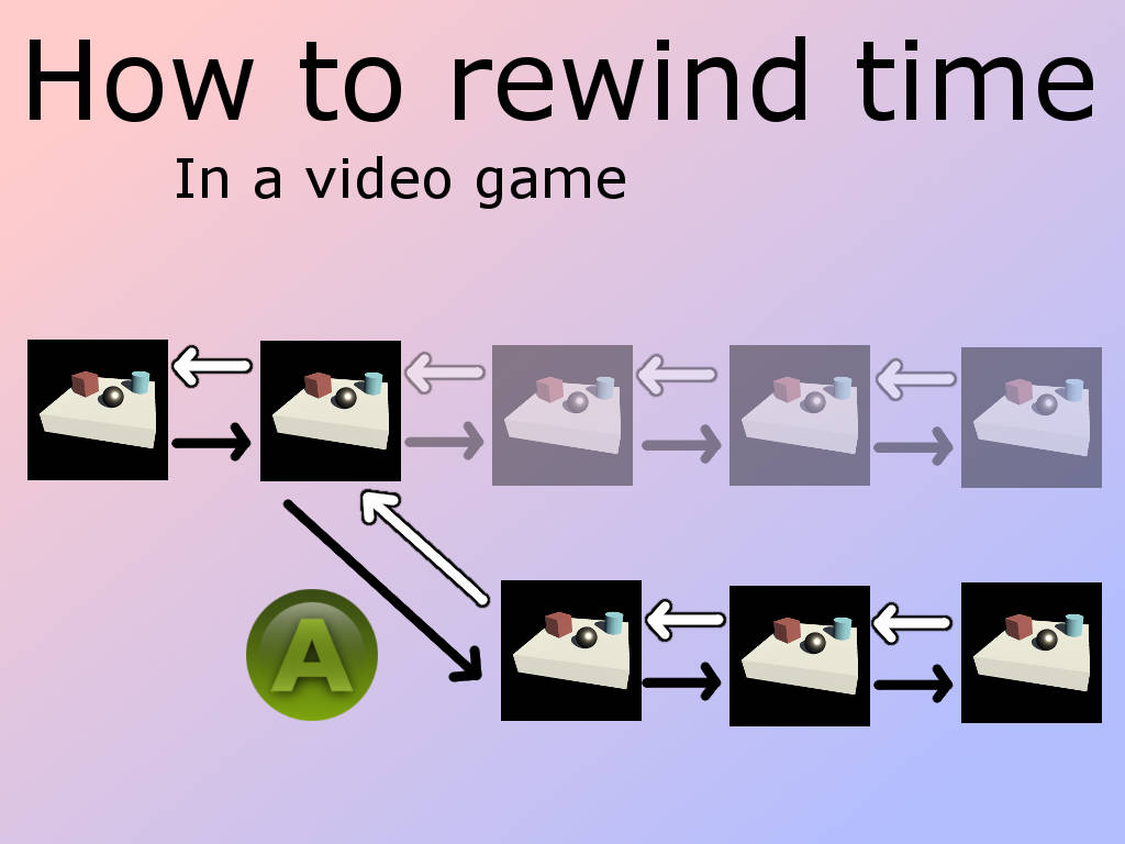 rewind time
