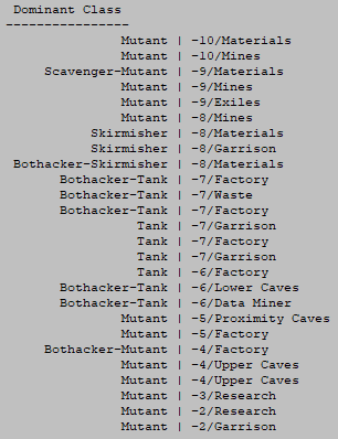 cogmind_scoresheet2_dominant_class