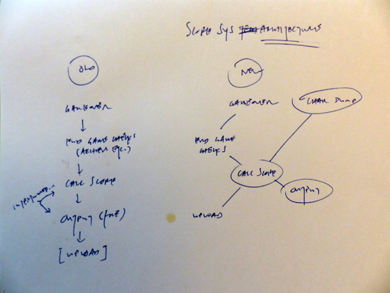 cogmind_score_system_architecture_notes